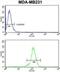 RB Binding Protein 7, Chromatin Remodeling Factor antibody, abx034125, Abbexa, Flow Cytometry image 