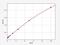 Sp7 Transcription Factor antibody, EH4043, FineTest, Enzyme Linked Immunosorbent Assay image 