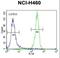 Serine/Threonine Kinase 11 antibody, LS-C100773, Lifespan Biosciences, Flow Cytometry image 