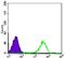Protein Tyrosine Kinase 2 antibody, MA5-15644, Invitrogen Antibodies, Flow Cytometry image 