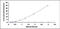 Thrombospondin 2 antibody, MBS2023860, MyBioSource, Enzyme Linked Immunosorbent Assay image 