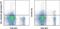 C-X-C Motif Chemokine Receptor 3 antibody, 16-1831-85, Invitrogen Antibodies, Flow Cytometry image 