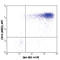 Interleukin 1 Alpha antibody, 500107, BioLegend, Immunocytochemistry image 