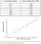 Asialoglycoprotein Receptor 1 antibody, KIT10773, Sino Biological, Enzyme Linked Immunosorbent Assay image 