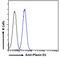 Plexin D1 antibody, LS-C55297, Lifespan Biosciences, Flow Cytometry image 