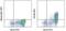 Sialic Acid Binding Ig Like Lectin 1 antibody, 17-1699-42, Invitrogen Antibodies, Flow Cytometry image 