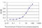 Arginyl Aminopeptidase antibody, LS-C198097, Lifespan Biosciences, Enzyme Linked Immunosorbent Assay image 