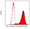 KAP-1 antibody, A700-014, Bethyl Labs, Flow Cytometry image 