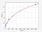 Interleukin 18 Receptor 1 antibody, EH0155, FineTest, Enzyme Linked Immunosorbent Assay image 