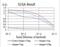 Interferon Lambda 2 antibody, NBP2-52494, Novus Biologicals, Enzyme Linked Immunosorbent Assay image 