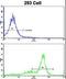 ATP synthase subunit O, mitochondrial antibody, LS-B9288, Lifespan Biosciences, Flow Cytometry image 