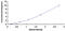 G Protein Subunit Beta 1 antibody, MBS2021762, MyBioSource, Enzyme Linked Immunosorbent Assay image 