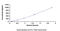 Transforming Growth Factor Beta 3 antibody, MBS2031882, MyBioSource, Enzyme Linked Immunosorbent Assay image 