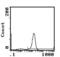 T Cell Receptor Alpha Constant antibody, MA5-17652, Invitrogen Antibodies, Flow Cytometry image 