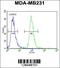 Zinc Finger SWIM-Type Containing 6 antibody, 55-298, ProSci, Flow Cytometry image 