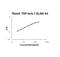 Transforming Growth Factor Beta 3 antibody, EK1103-RB, Boster Biological Technology, Enzyme Linked Immunosorbent Assay image 