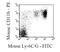 Lymphocyte antigen 6G antibody, RM3001, Invitrogen Antibodies, Flow Cytometry image 