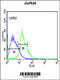 Euchromatic Histone Lysine Methyltransferase 2 antibody, 61-962, ProSci, Flow Cytometry image 