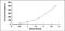 Intelectin 1 antibody, MBS2020260, MyBioSource, Enzyme Linked Immunosorbent Assay image 