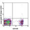 Triggering Receptor Expressed On Myeloid Cells Like 2 antibody, 351104, BioLegend, Flow Cytometry image 