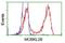 MOB Kinase Activator 3B antibody, NBP2-02843, Novus Biologicals, Flow Cytometry image 