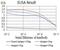 Phospholipase C Gamma 1 antibody, NBP2-52533, Novus Biologicals, Enzyme Linked Immunosorbent Assay image 