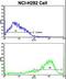 Interferon Gamma Receptor 2 antibody, LS-C165132, Lifespan Biosciences, Flow Cytometry image 