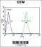 Brevican antibody, 62-103, ProSci, Flow Cytometry image 
