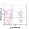 Leukocyte Associated Immunoglobulin Like Receptor 1 antibody, 342804, BioLegend, Flow Cytometry image 