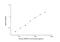 Insulin-like growth factor-binding protein 6 antibody, NBP2-80248, Novus Biologicals, Enzyme Linked Immunosorbent Assay image 