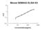 Semaphorin 4G antibody, EK2054, Boster Biological Technology, Enzyme Linked Immunosorbent Assay image 