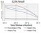 UV excision repair protein RAD23 homolog A antibody, NBP2-52549, Novus Biologicals, Enzyme Linked Immunosorbent Assay image 