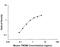 Triggering Receptor Expressed On Myeloid Cells 2 antibody, AF1729, R&D Systems, Enzyme Linked Immunosorbent Assay image 