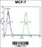 Rac GTPase-activating protein 1 antibody, 55-862, ProSci, Flow Cytometry image 