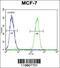 Rac GTPase Activating Protein 1 antibody, 55-862, ProSci, Flow Cytometry image 