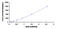 Phospholipid Transfer Protein antibody, MBS2020329, MyBioSource, Enzyme Linked Immunosorbent Assay image 