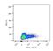 Interleukin 7 Receptor antibody, NBP2-22376PE, Novus Biologicals, Flow Cytometry image 