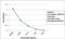 Immunoglobulin Heavy Constant Alpha 1 antibody, SA5-10198, Invitrogen Antibodies, Enzyme Linked Immunosorbent Assay image 