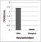 Neuraminidase antibody, 7831, ProSci, Enzyme Linked Immunosorbent Assay image 