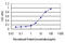 Ribonuclease L antibody, LS-C198093, Lifespan Biosciences, Enzyme Linked Immunosorbent Assay image 