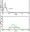 Cytochrome P450 Family 21 Subfamily A Member 2 antibody, PA5-26003, Invitrogen Antibodies, Flow Cytometry image 