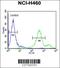 EBP Like antibody, 62-028, ProSci, Flow Cytometry image 