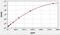 Atypical Chemokine Receptor 3 antibody, ER1593, FineTest, Enzyme Linked Immunosorbent Assay image 