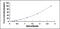 Serpin Family B Member 2 antibody, MBS2020164, MyBioSource, Enzyme Linked Immunosorbent Assay image 