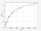 Elongin B antibody, EH4309, FineTest, Enzyme Linked Immunosorbent Assay image 