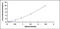 Kelch Like ECH Associated Protein 1 antibody, MBS2025107, MyBioSource, Enzyme Linked Immunosorbent Assay image 