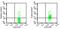 Toll Like Receptor 10 antibody, NBP2-27214AF647, Novus Biologicals, Flow Cytometry image 