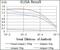 Transforming Growth Factor Beta Receptor 3 antibody, NBP2-37418, Novus Biologicals, Enzyme Linked Immunosorbent Assay image 