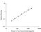 Interleukin-1 receptor antagonist protein antibody, MRA00, R&D Systems, Enzyme Linked Immunosorbent Assay image 