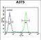 Desmocollin 1 antibody, PA5-49619, Invitrogen Antibodies, Flow Cytometry image 